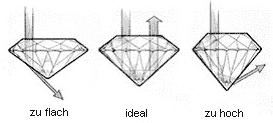proportionen